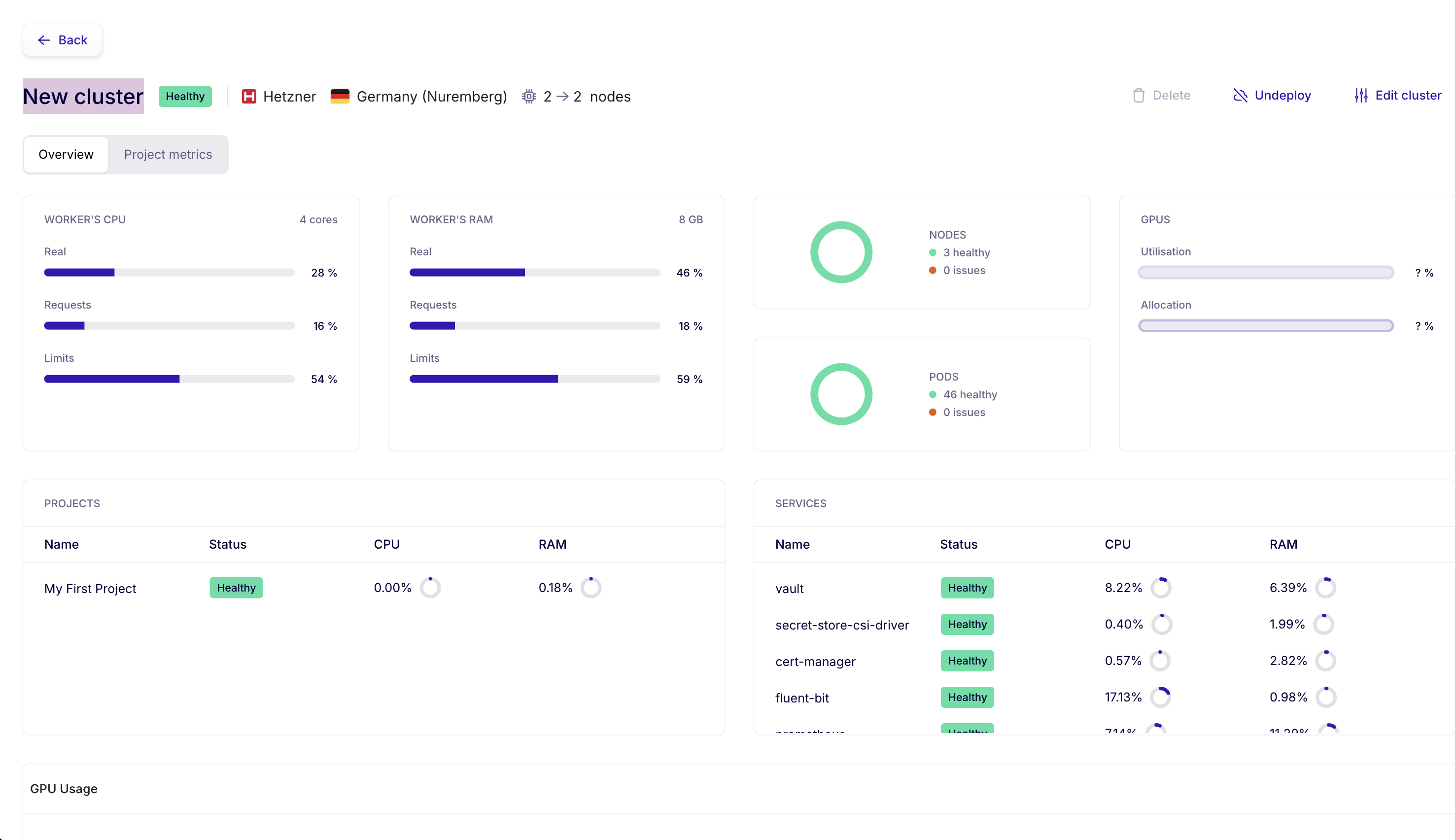 Cluster overview dashboard