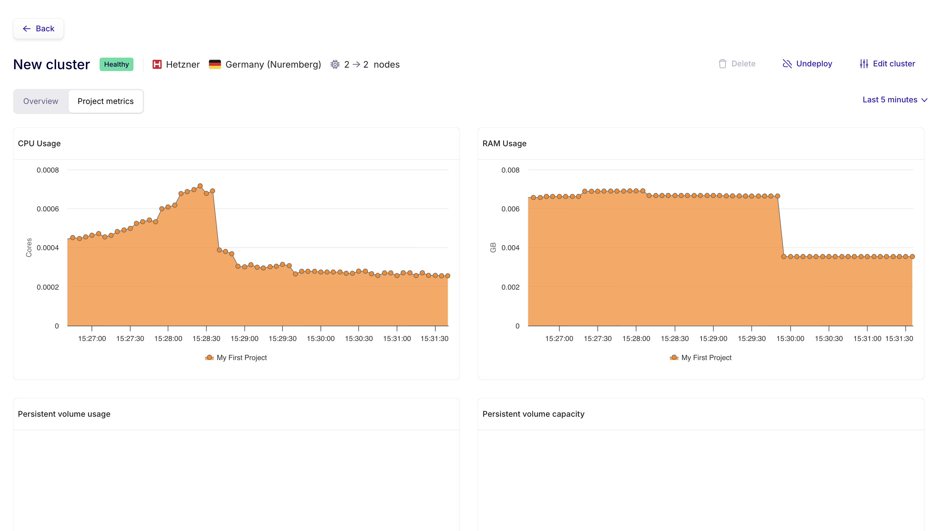 Project metrics on the cluster